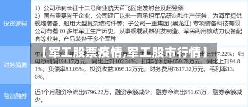 【军工股票疫情,军工股市行情】-第2张图片
