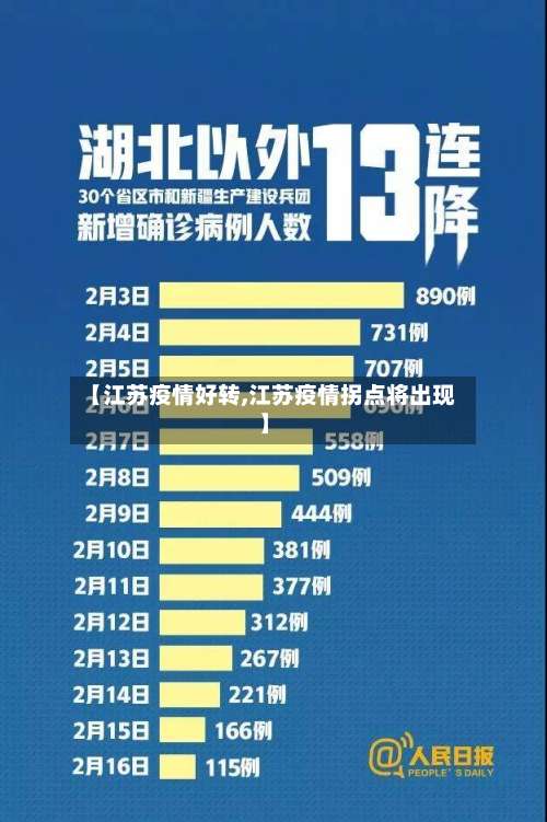 【江苏疫情好转,江苏疫情拐点将出现】