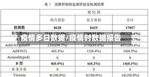 疫情多日数据/疫情时数据报告-第3张图片