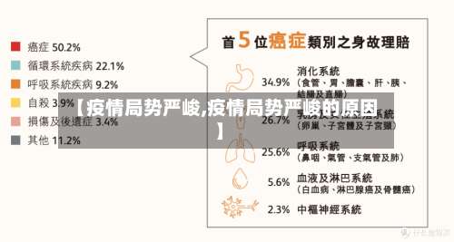 【疫情局势严峻,疫情局势严峻的原因】-第2张图片