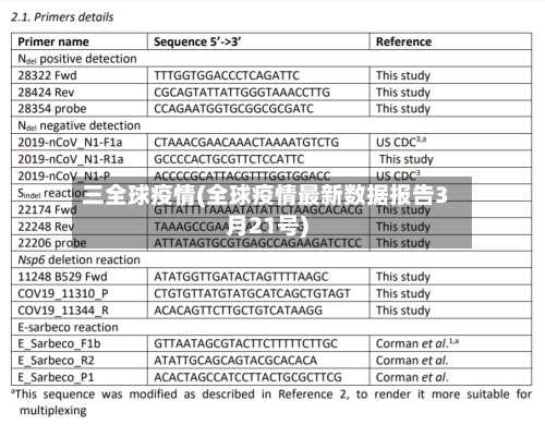 三全球疫情(全球疫情最新数据报告3月21号)-第2张图片