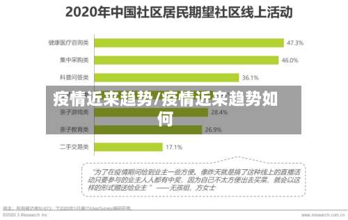 疫情近来趋势/疫情近来趋势如何-第3张图片
