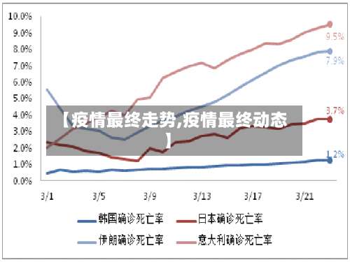 【疫情最终走势,疫情最终动态】