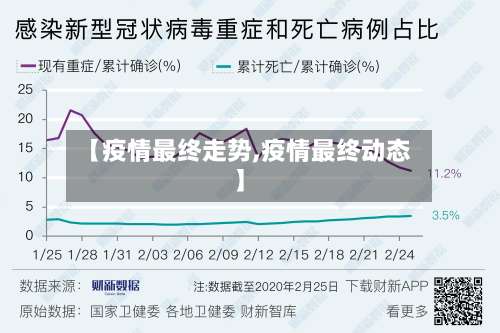 【疫情最终走势,疫情最终动态】-第2张图片