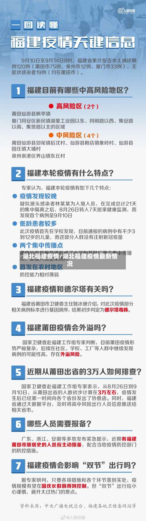 湖北福建疫情/湖北福建疫情最新情况