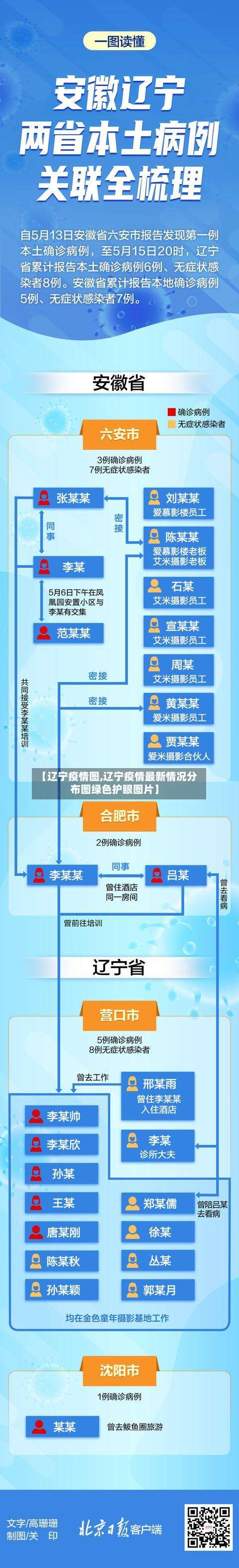 【辽宁疫情图,辽宁疫情最新情况分布图绿色护眼图片】-第3张图片