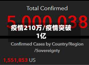 疫情210万/疫情突破1亿