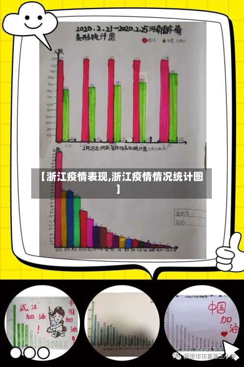 【浙江疫情表现,浙江疫情情况统计图】