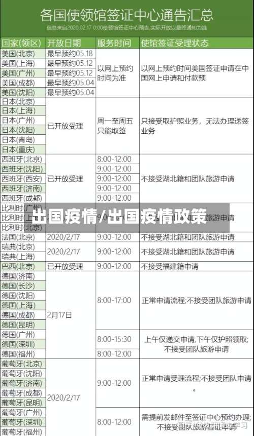 出国疫情/出国疫情政策