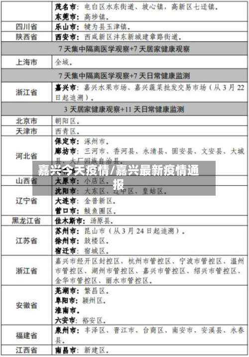嘉兴今天疫情/嘉兴最新疫情通报