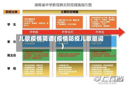 儿歌疫情简谱(疫情防疫儿歌歌词)