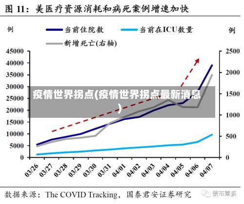 疫情世界拐点(疫情世界拐点最新消息)