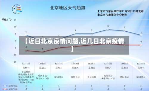 【近日北京疫情问题,近几日北京疫情】