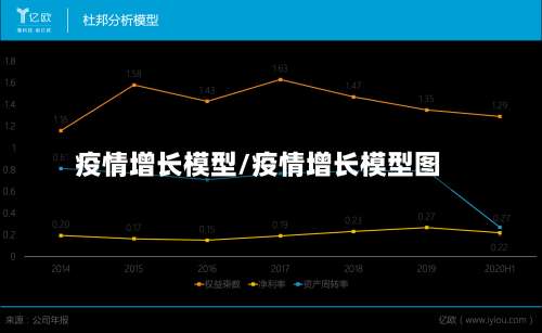 疫情增长模型/疫情增长模型图