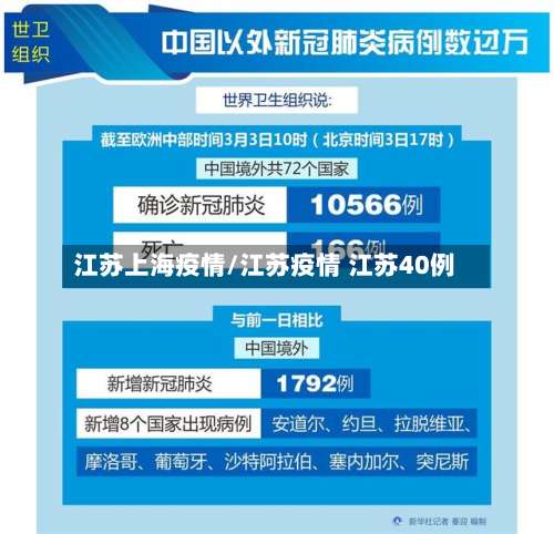 江苏上海疫情/江苏疫情 江苏40例-第2张图片