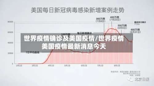 世界疫情确诊及美国疫情/世界疫情美国疫情最新消息今天