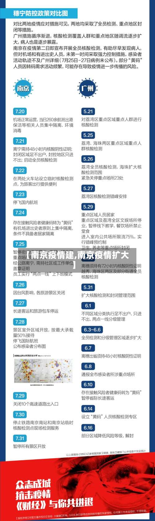 【南京疫情建,南京疫情扩大】-第3张图片