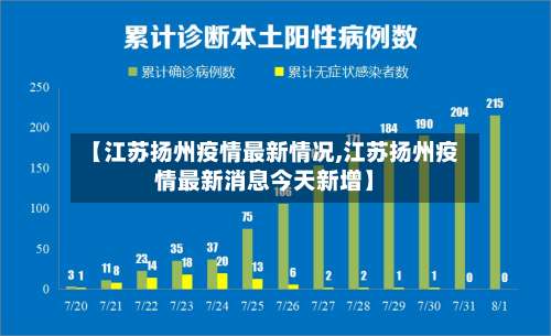 【江苏扬州疫情最新情况,江苏扬州疫情最新消息今天新增】