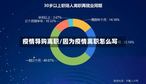 疫情导购离职/因为疫情离职怎么写-第2张图片