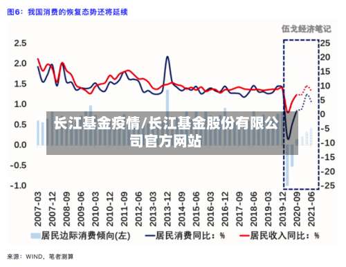长江基金疫情/长江基金股份有限公司官方网站-第3张图片