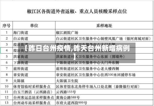 【昨日台州疫情,昨天台州新增病例】