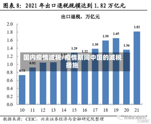 国内疫情减税/疫情期间中国的减税措施