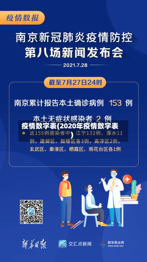 疫情数字表(2020年疫情数字表)