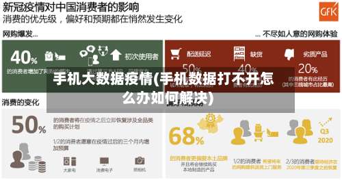 手机大数据疫情(手机数据打不开怎么办如何解决)-第2张图片