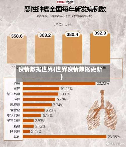 疫情数据世界(世界疫情数据更新)
