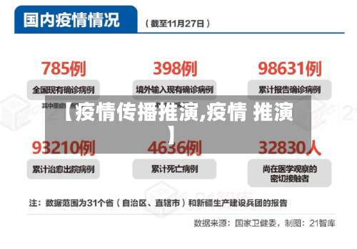 【疫情传播推演,疫情 推演】-第3张图片