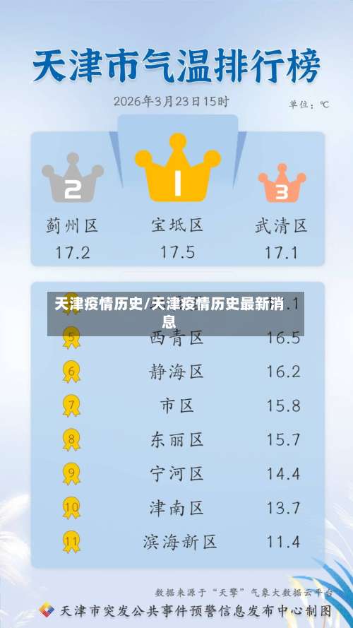 天津疫情历史/天津疫情历史最新消息-第2张图片