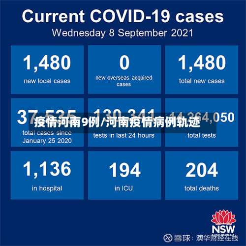 疫情河南9例/河南疫情病例轨迹-第2张图片