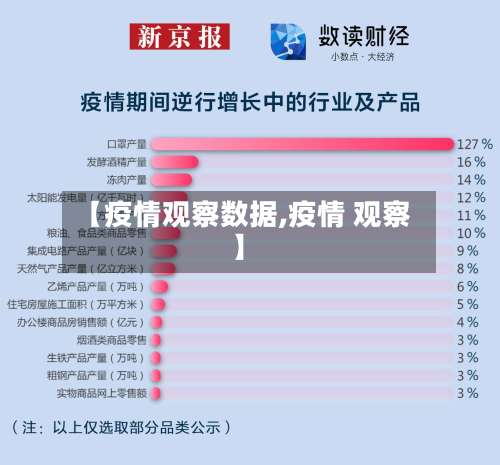 【疫情观察数据,疫情 观察】-第2张图片