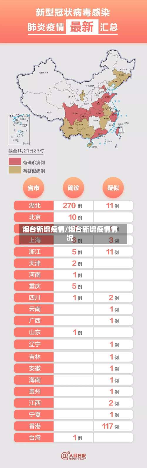 烟台新增疫情/烟台新增疫情情况