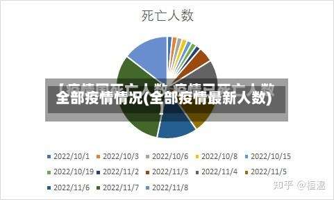 全部疫情情况(全部疫情最新人数)