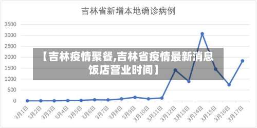 【吉林疫情聚餐,吉林省疫情最新消息饭店营业时间】