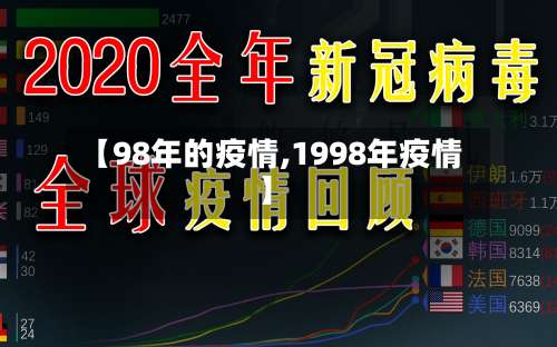 【98年的疫情,1998年疫情】