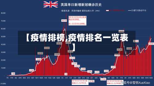 【疫情排榜,疫情排名一览表】-第2张图片