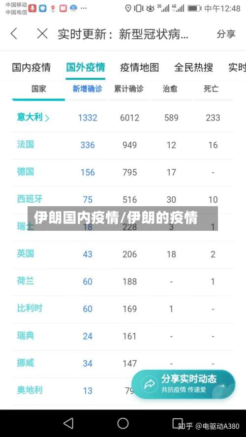 伊朗国内疫情/伊朗的疫情
