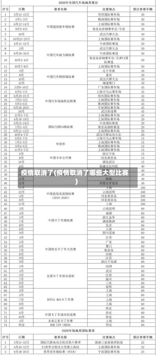 疫情取消了(疫情取消了哪些大型比赛)-第3张图片
