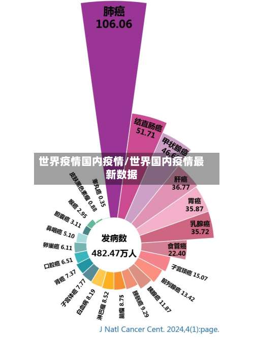 世界疫情国内疫情/世界国内疫情最新数据