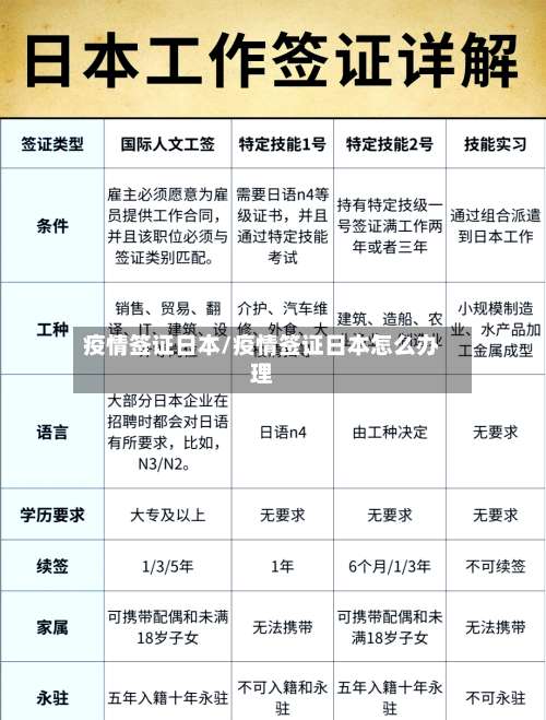 疫情签证日本/疫情签证日本怎么办理-第3张图片