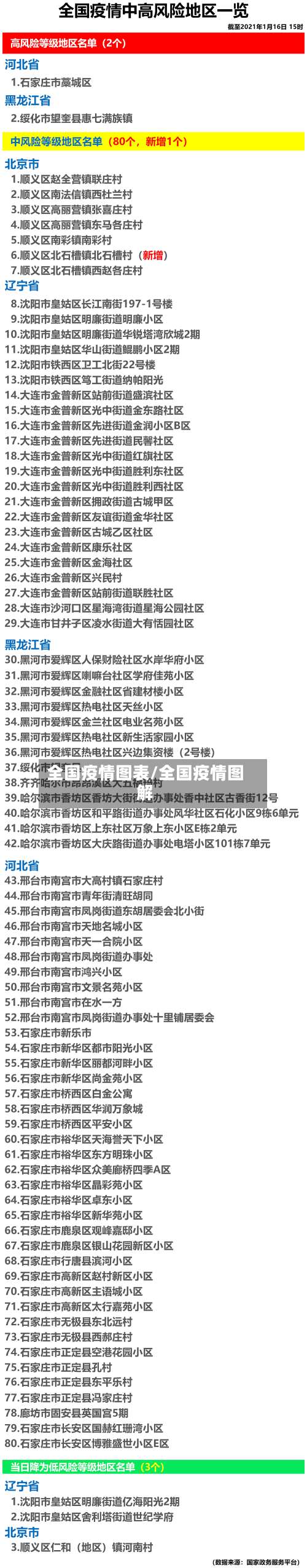 全国疫情图表/全国疫情图解-第3张图片