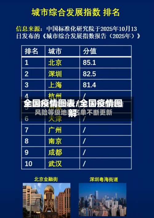 全国疫情图表/全国疫情图解-第2张图片