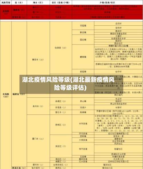 湖北疫情风险等级(湖北最新疫情风险等级评估)-第3张图片