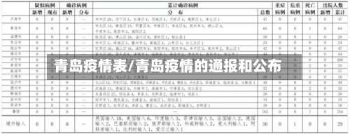 青岛疫情表/青岛疫情的通报和公布-第2张图片