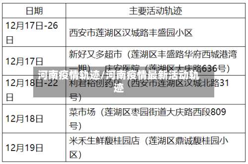 河南疫情轨迹/河南疫情最新活动轨迹