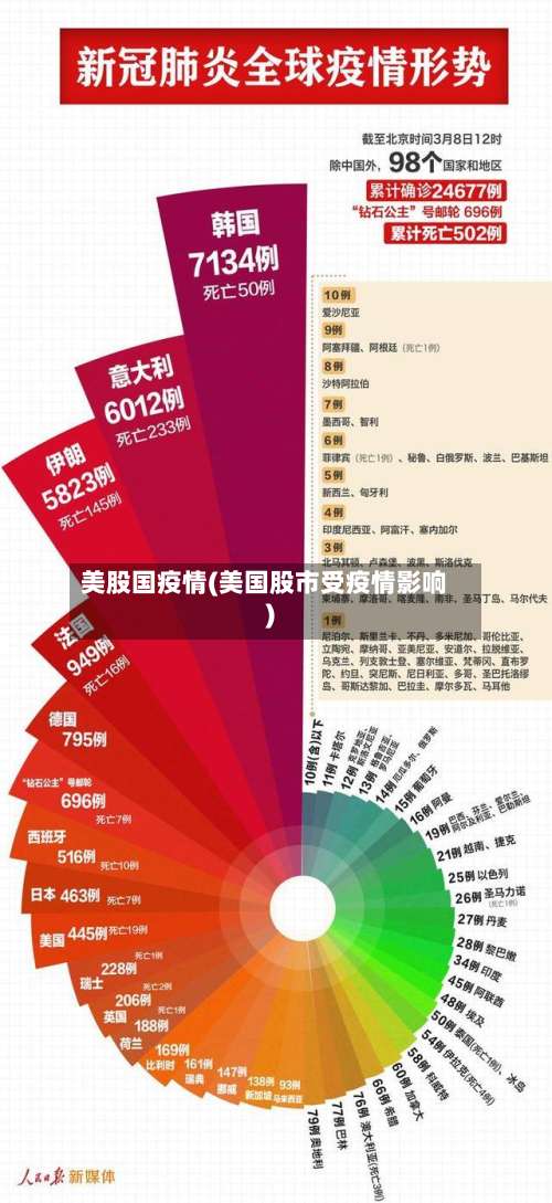 美股国疫情(美国股市受疫情影响)