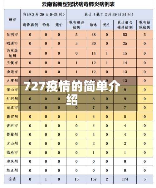 727疫情的简单介绍-第2张图片
