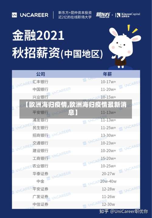 【欧洲海归疫情,欧洲海归疫情最新消息】-第2张图片